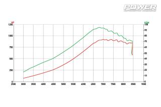 Toyota Supra Mk IV 1.346wHp